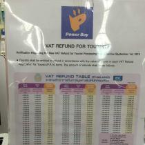 VAT Refund - VAT tax refund sa Thailand, kung ano ang kailangan mong malaman tungkol sa VAT Refund at kung paano mag-apply para dito Tax free sa Thailand, ano ang porsyento